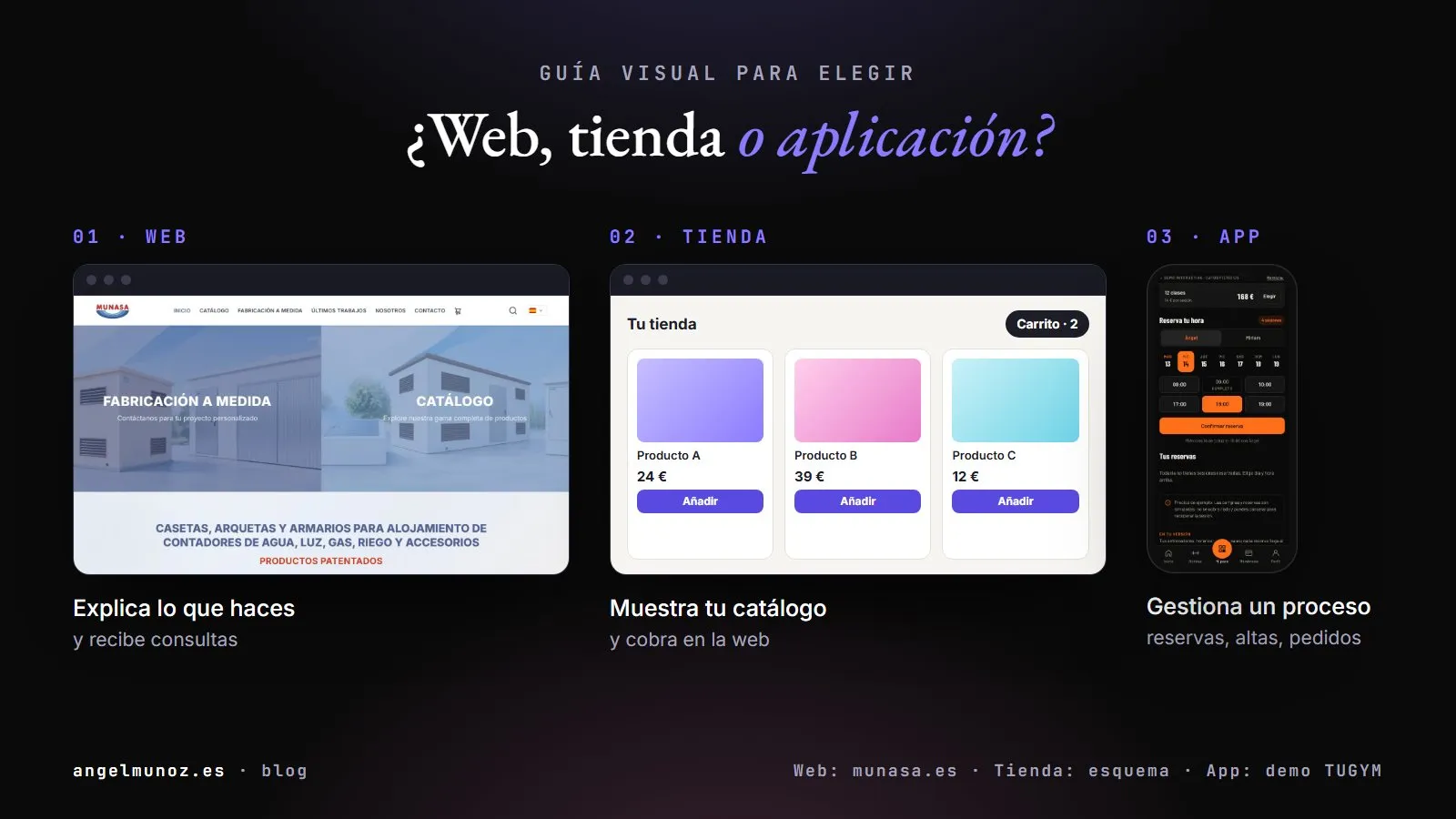 Portada: una web (munasa.es), un esquema de tienda online y una app de reservas (demo TUGYM), lado a lado